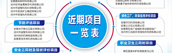 近期项目一览表