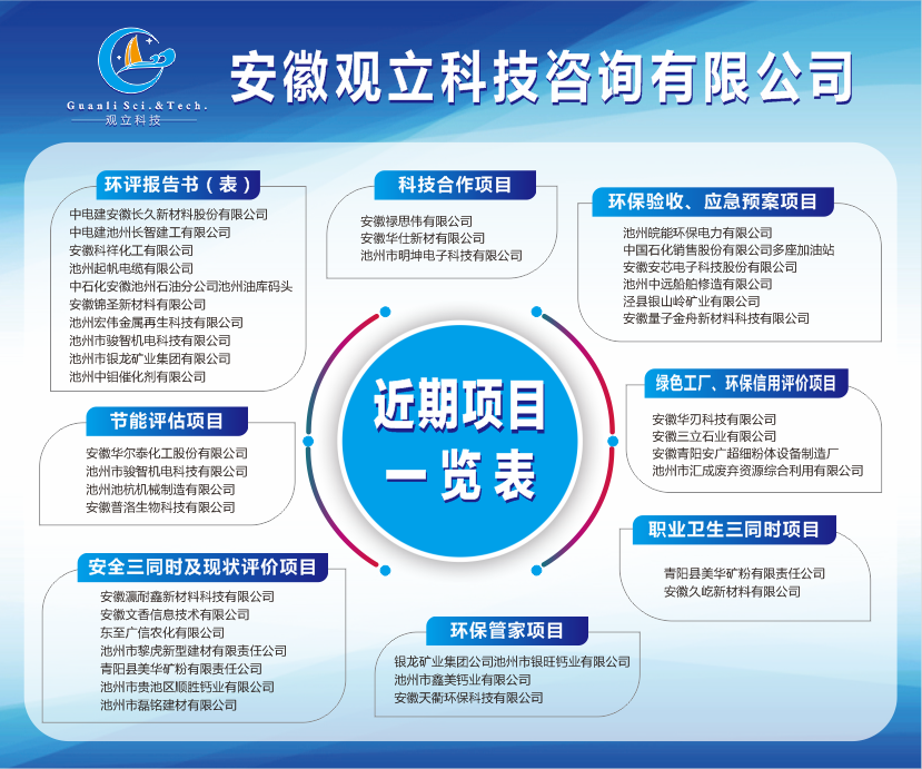 安徽观立科技咨询有限公司近期项目一览表.png